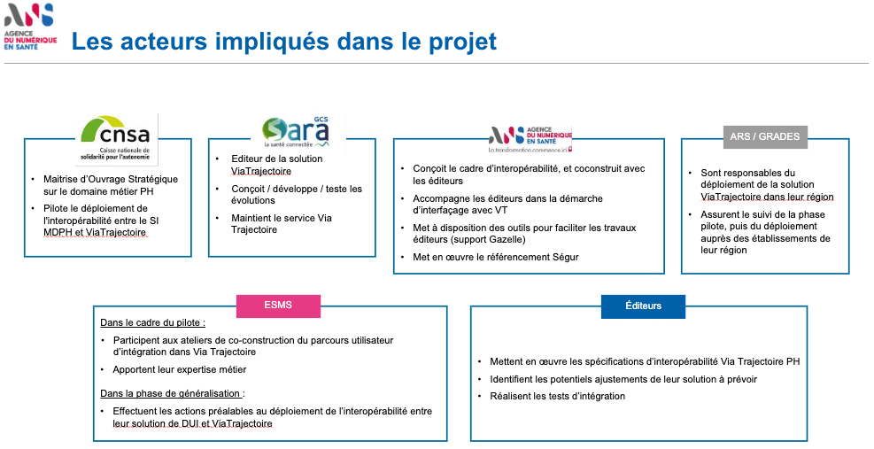 ViaTrajectoire_Les acteurs impliques dans le projet