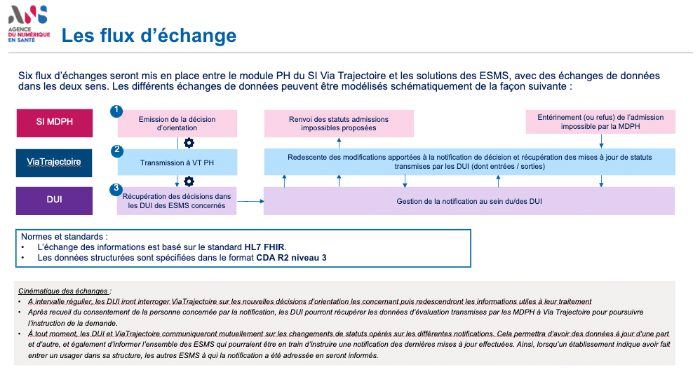 ViaTrajectoire_Les flux d'échanges